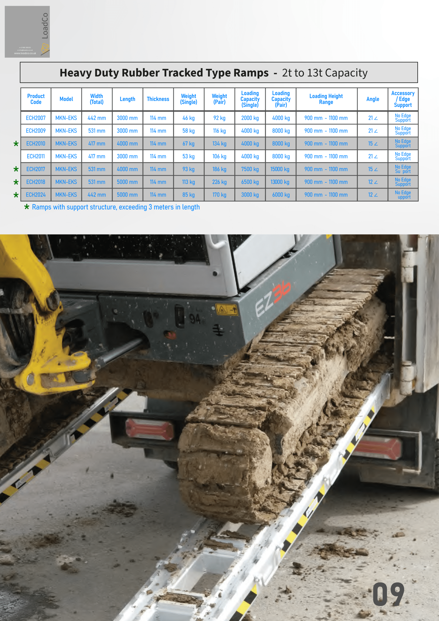 Steel-traced-loading-ramps