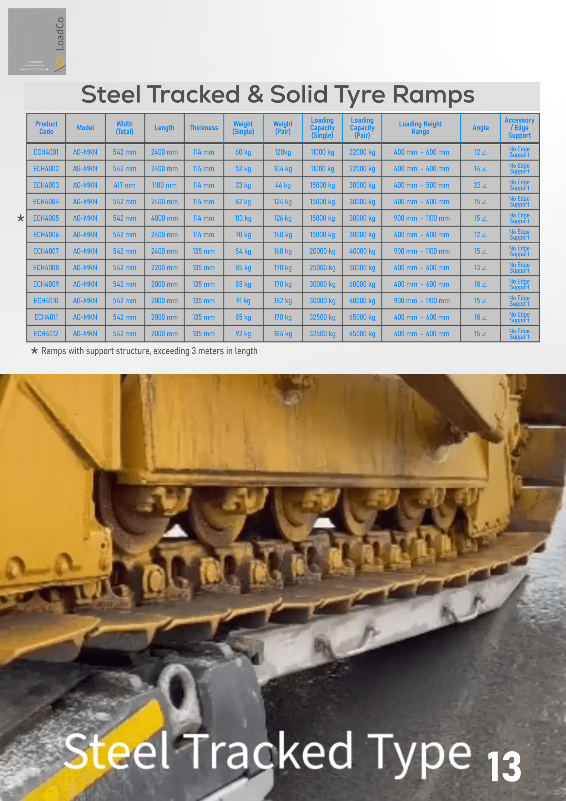 Steel-traced-loading-ramps
